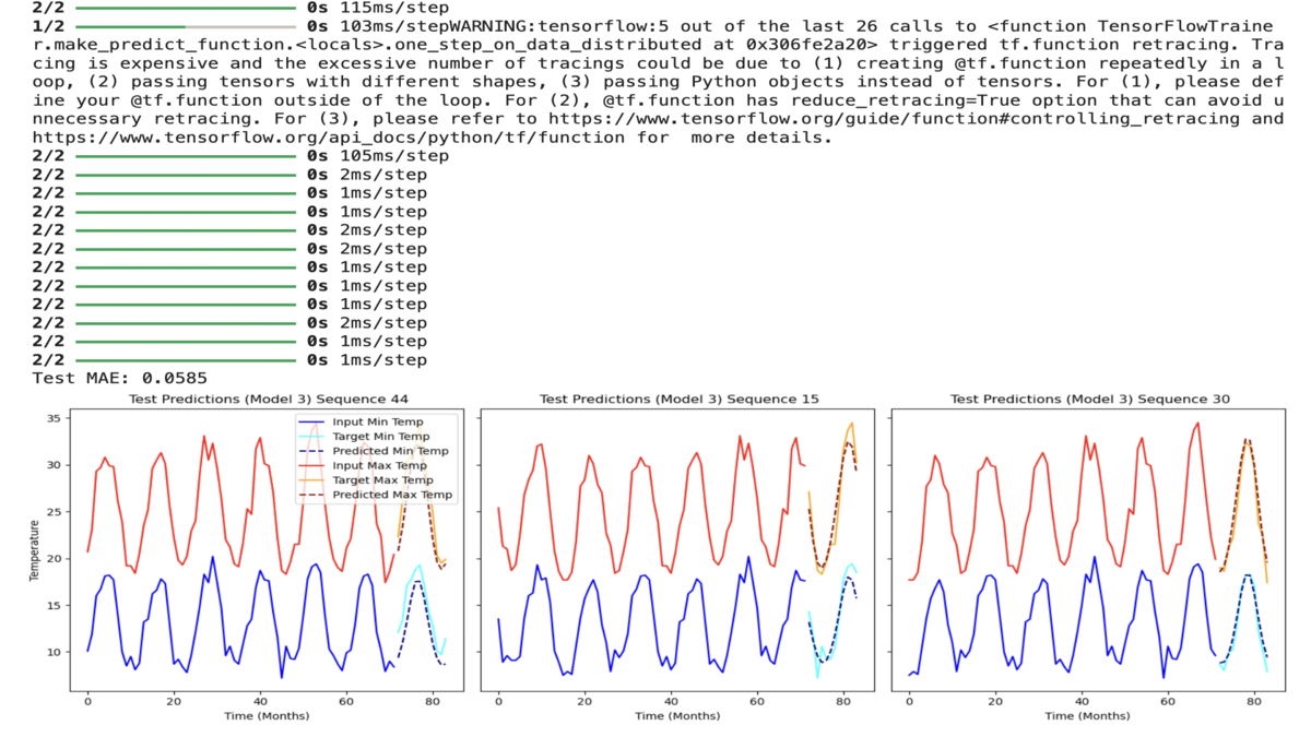 WeatherForecast — GRU Models & VAE for WA Temps